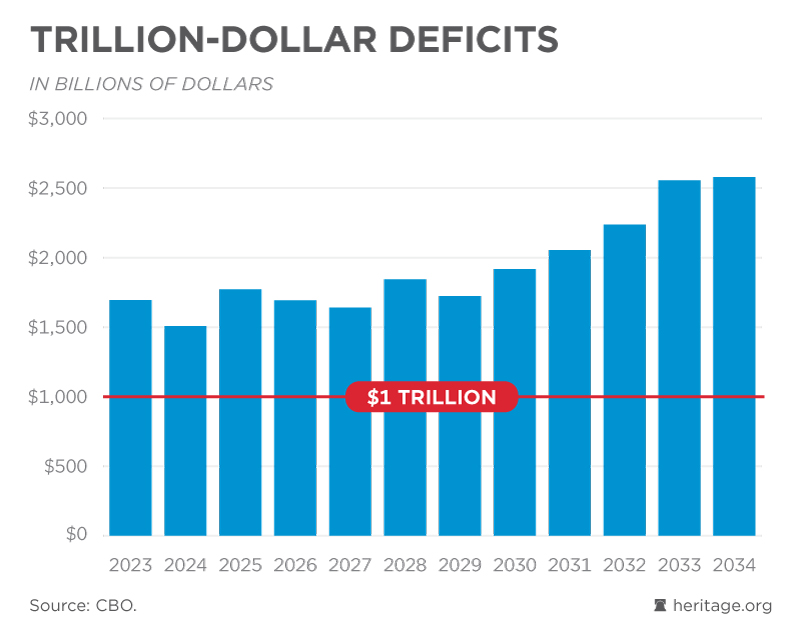 The latest numbers show why so many Americans are unhappy with the economy.